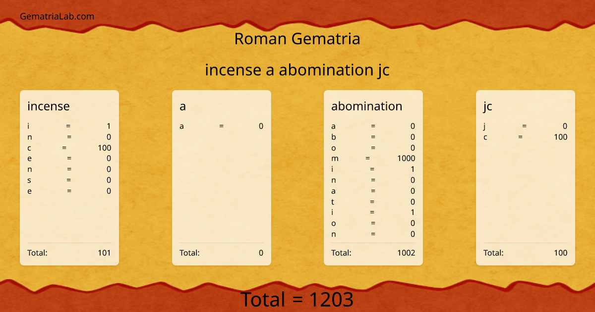 incense a abomination jc in roman Gematria